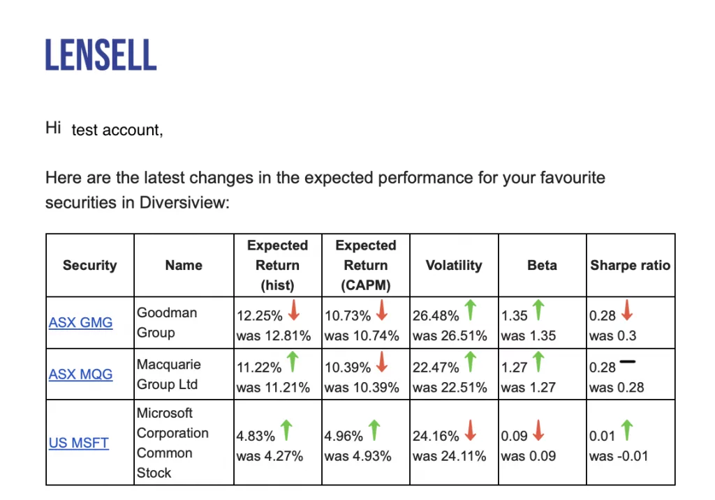 Example expected performance email received by a test user.